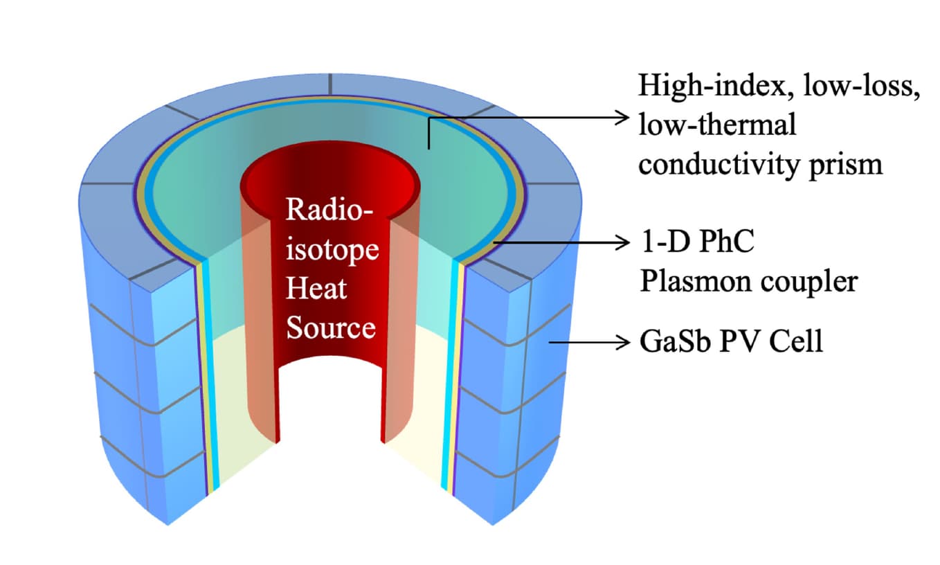 Lead image published by NASA
